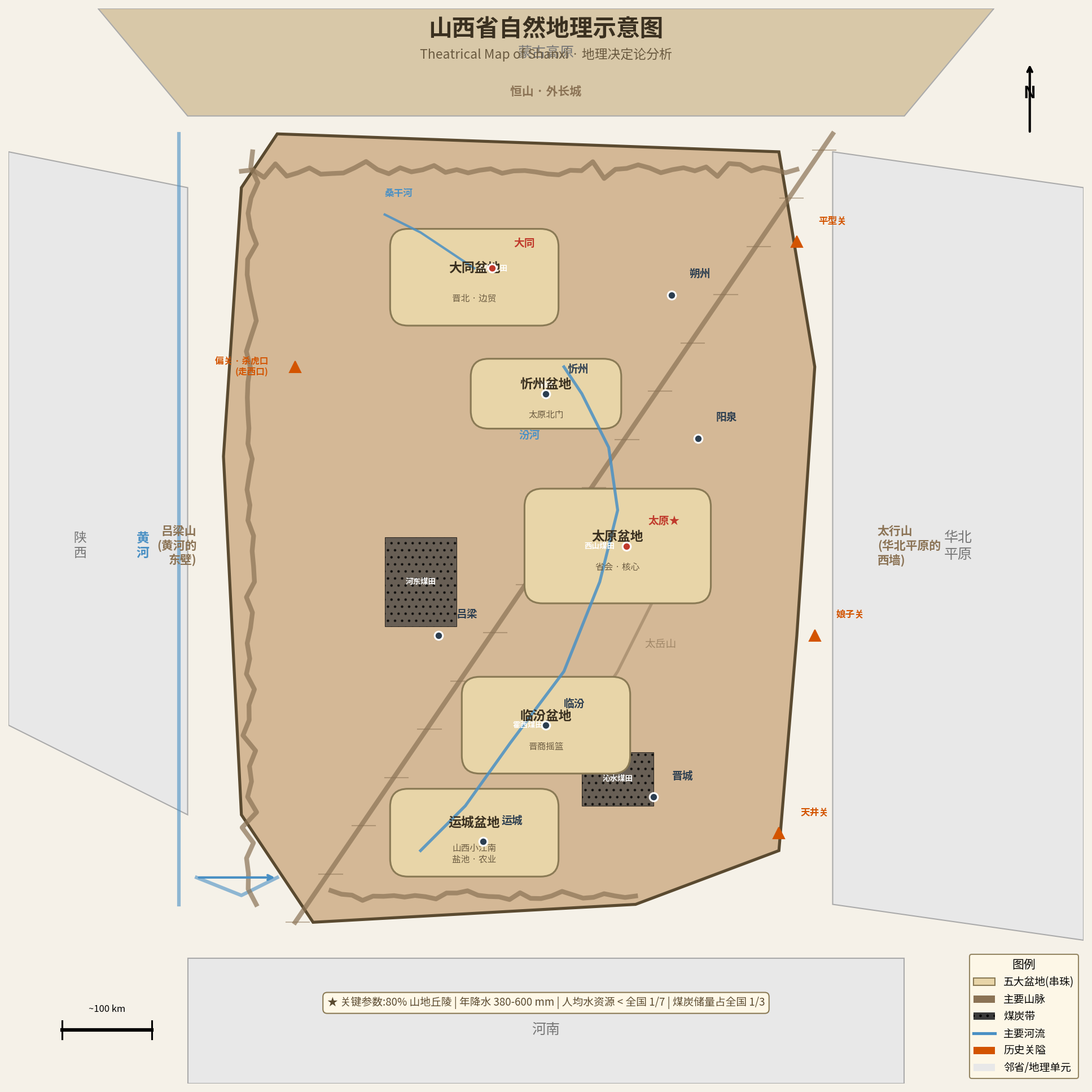 山西自然地理抽象示意图